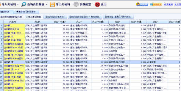 淘宝产品类目查询工具有什么用？怎么修改类目?