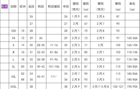 腰围是怎么换算的?腰围换算厘米表