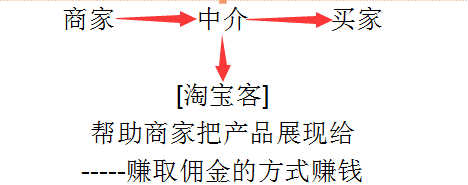 什么是淘宝客？淘宝客要怎么开通？淘宝客开通的条件是什么？