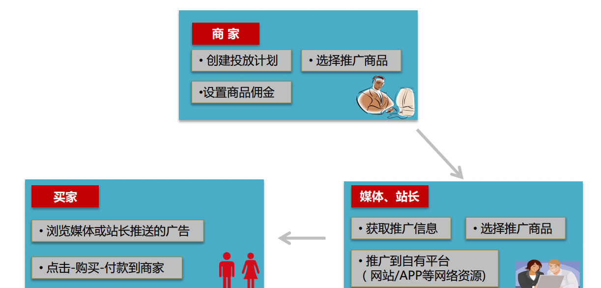 京挑客是什么意思?京挑客干什么的?