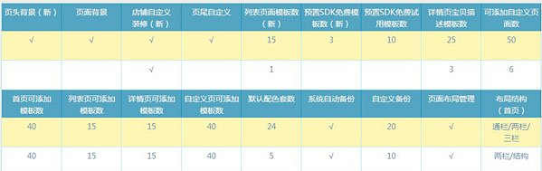 旺铺专业版与基础版的区别，淘宝基础版如何升级专业版？