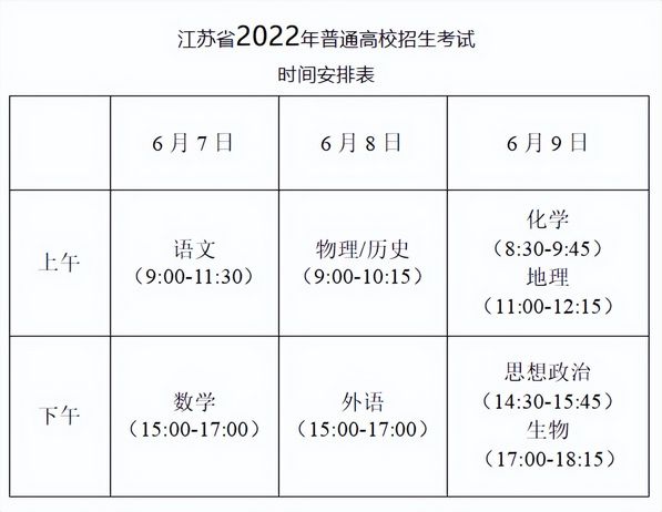 率先公布2022高考各省放榜时间来了快看看你的省份吧,全国2021高考放榜时间