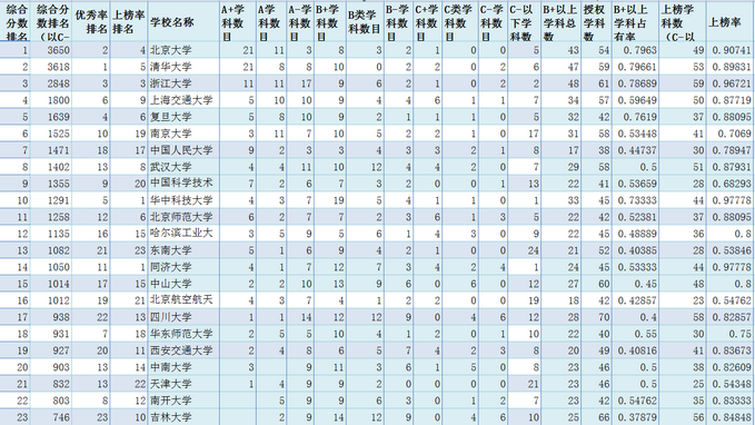 优先考虑人才培养以及科学研究我国10强校是哪10校？,人才培养,科学研究