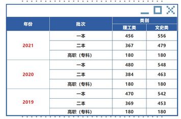 刚刚贵州2022年高考分数线发布,贵州省2022年高考分数线