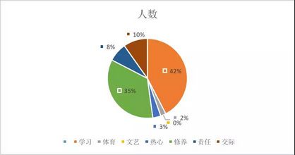 小升初学霸放弃名校近万字长文揭露校园内幕,小升初逆袭学霸