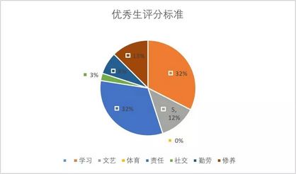 小升初学霸放弃名校近万字长文揭露校园内幕,小升初逆袭学霸