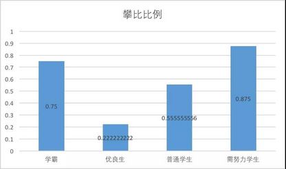 小升初学霸放弃名校近万字长文揭露校园内幕,小升初逆袭学霸