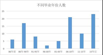 小升初学霸放弃名校近万字长文揭露校园内幕,小升初逆袭学霸