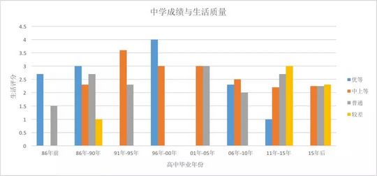 小升初学霸放弃名校近万字长文揭露校园内幕,小升初逆袭学霸