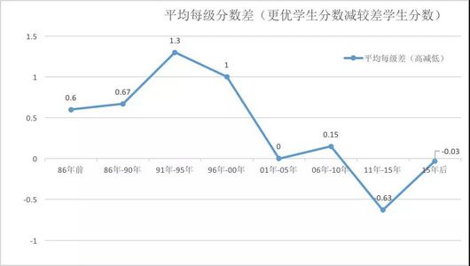 小升初学霸放弃名校近万字长文揭露校园内幕,小升初逆袭学霸